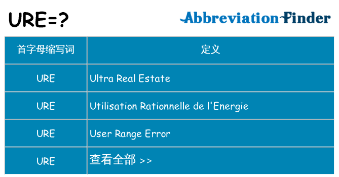 ure 代表什么