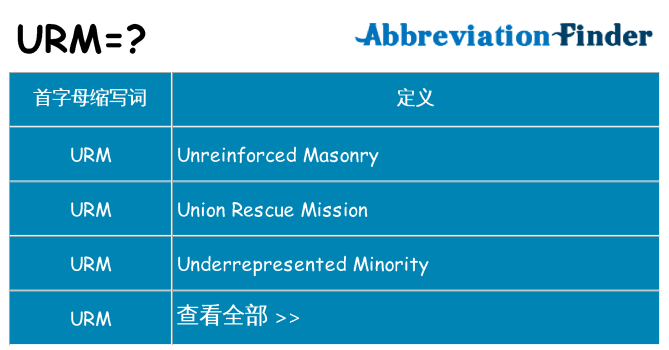 urm 代表什么