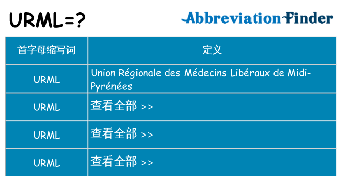 urml 代表什么