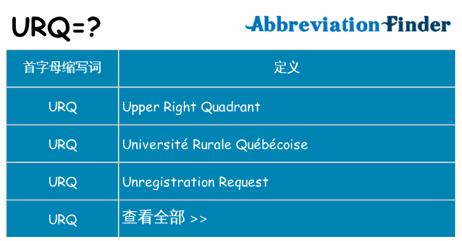 urq 代表什么