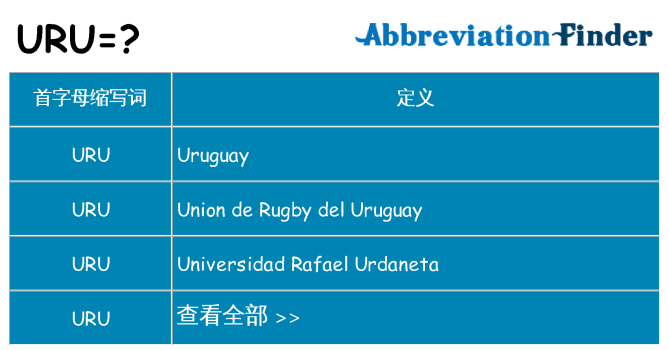 uru 代表什么