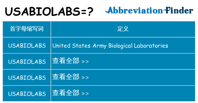 usabiolabs 代表什么