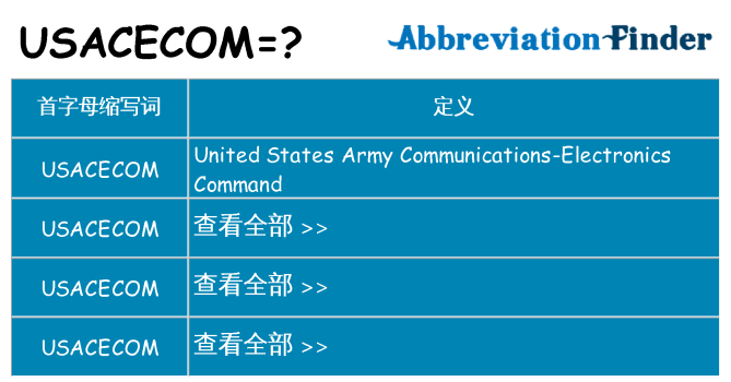 usacecom 代表什么