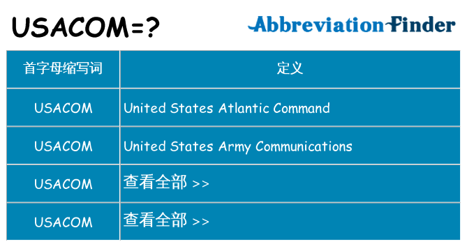 usacom 代表什么