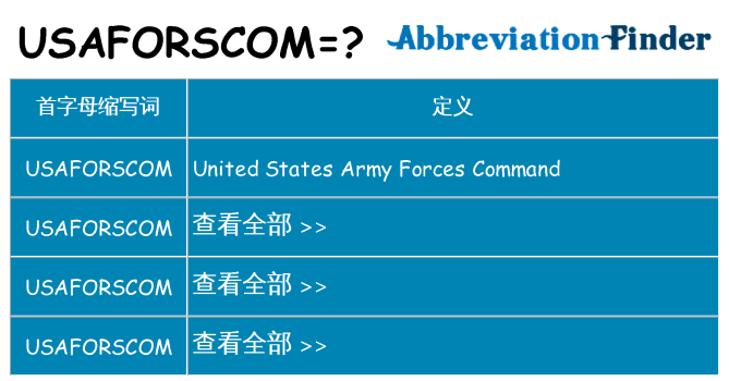 usaforscom 代表什么