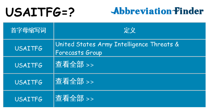 usaitfg 代表什么