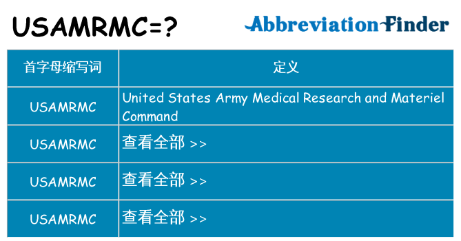 usamrmc 代表什么