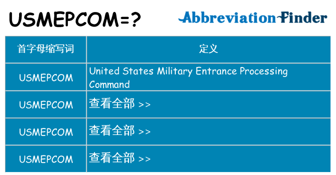 usmepcom 代表什么