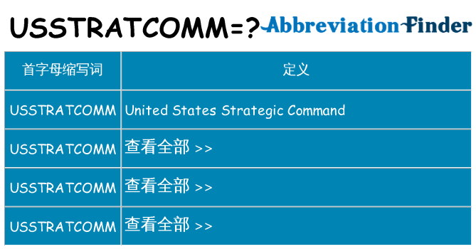 usstratcomm 代表什么