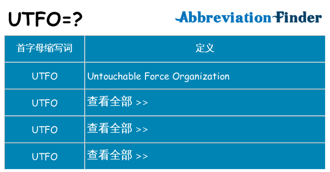 utfo 代表什么