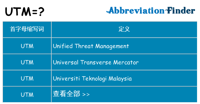 utm 代表什么