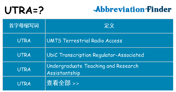 utra 代表什么
