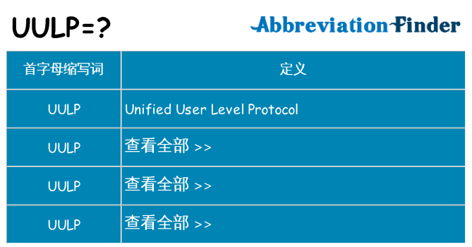 uulp 代表什么