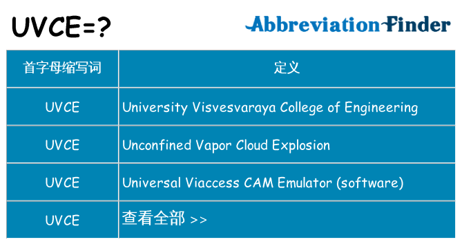 uvce 代表什么