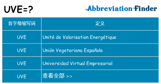 uve 代表什么
