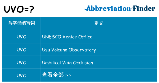 uvo 代表什么