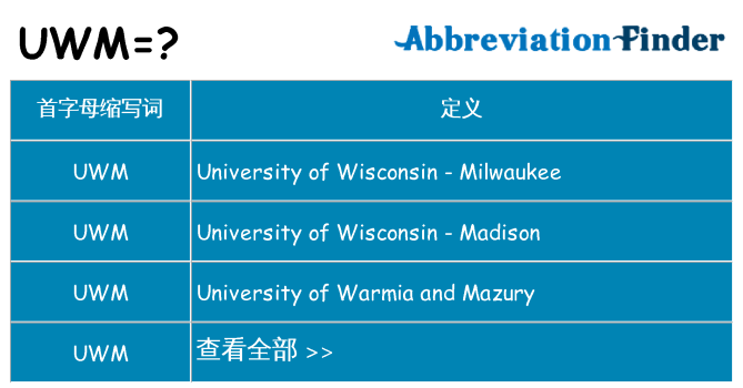 uwm 代表什么