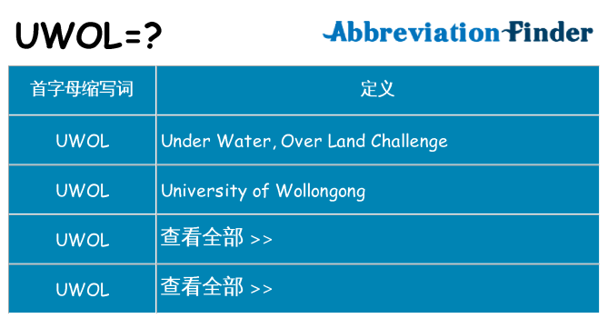 uwol 代表什么