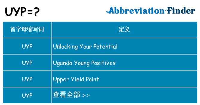 uyp 代表什么