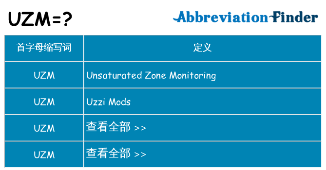 uzm 代表什么