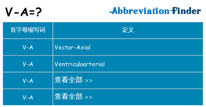 v-a 代表什么