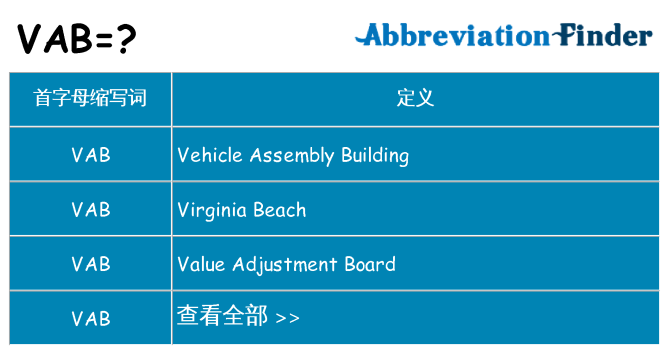 vab 代表什么