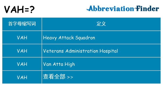 vah 代表什么