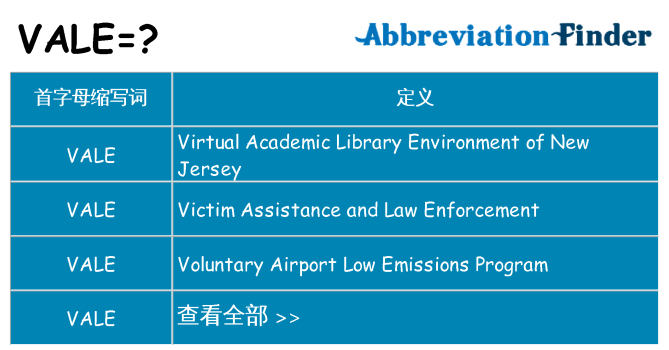 vale 代表什么