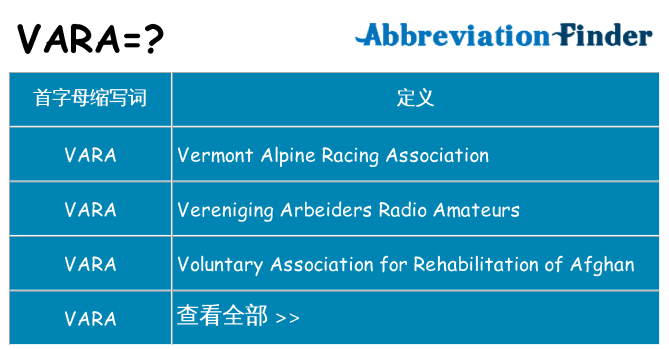 vara 代表什么