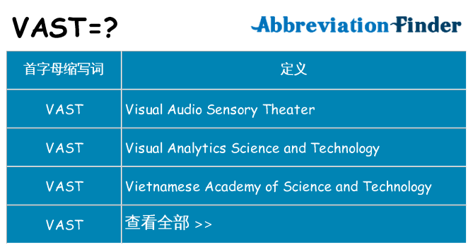 vast 代表什么