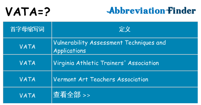 vata 代表什么