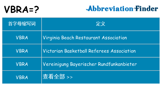 vbra 代表什么