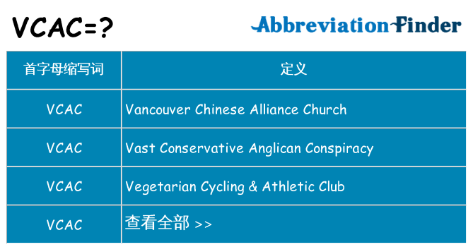vcac 代表什么