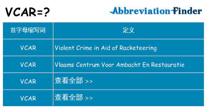 vcar 代表什么
