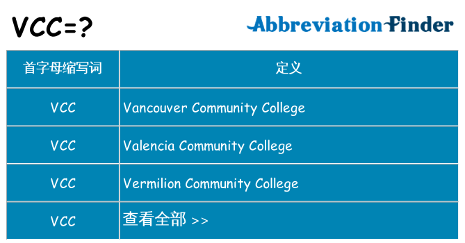 vcc 代表什么