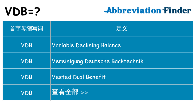 vdb 代表什么