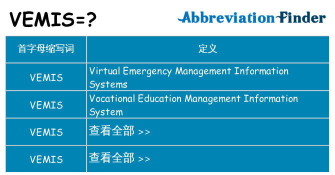 vemis 代表什么