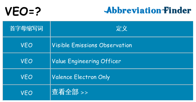 veo 代表什么