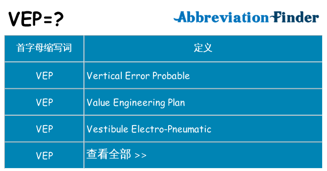 vep 代表什么