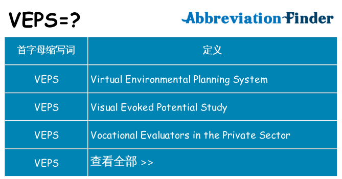 veps 代表什么