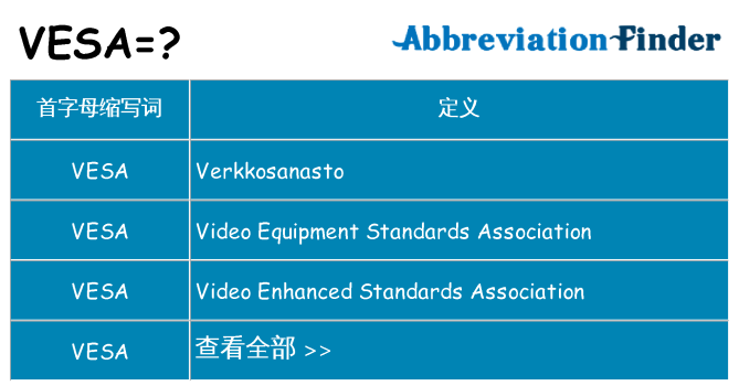 vesa 代表什么