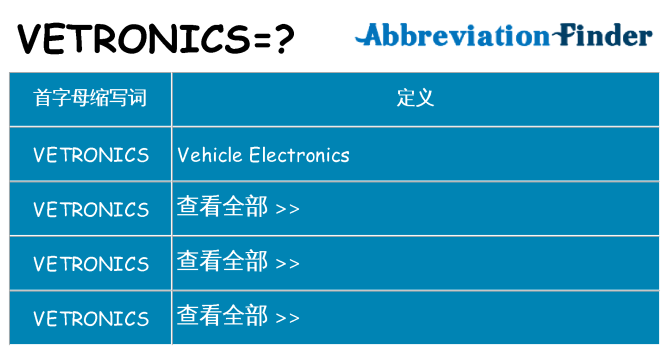 vetronics 代表什么