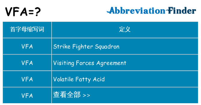 vfa 代表什么