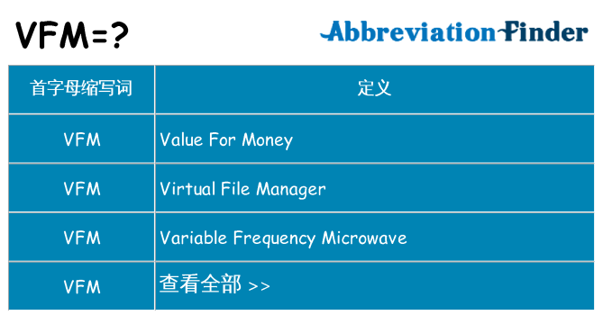 vfm 代表什么