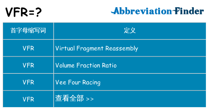 vfr 代表什么