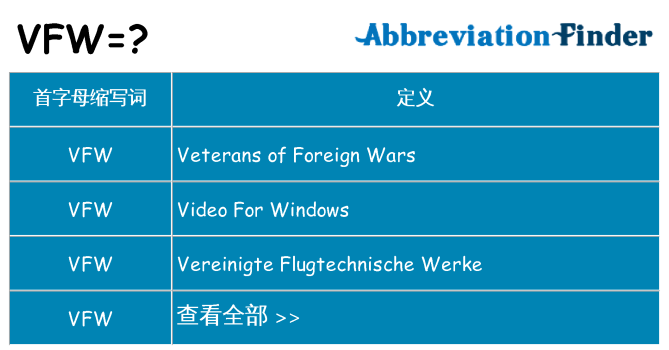 vfw 代表什么