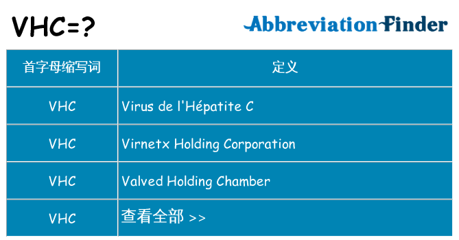 vhc 代表什么