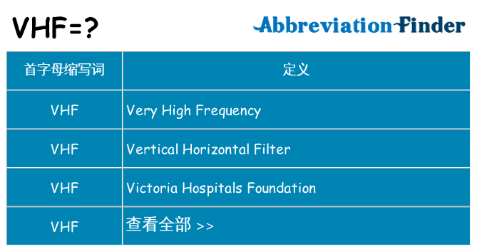 vhf 代表什么
