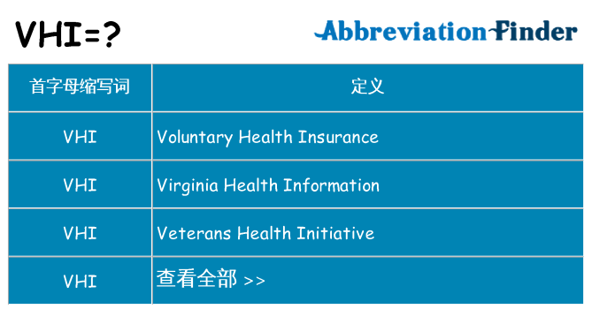 vhi 代表什么