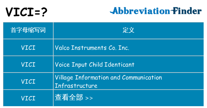 vici 代表什么